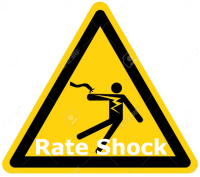 rate shock